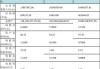 上海汽车集团2020年财务报表-上海汽车集团财务有限公司400电话是多少