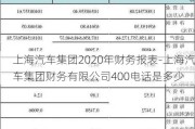 上海汽车集团2020年财务报表-上海汽车集团财务有限公司400电话是多少