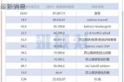 蔚来汽车股东名单最新-蔚来汽车股东名单最新消息