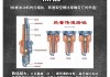 汽车点火系统火花塞的作用有哪些,汽车点火系统火花塞的作用