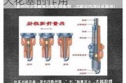 汽车点火系统火花塞的作用有哪些,汽车点火系统火花塞的作用