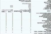 2012款奥迪q5参数配置-12款奥迪q5配置参数表