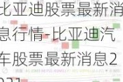 比亚迪股票最新消息行情-比亚迪汽车股票最新消息2021