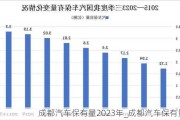 成都汽车保有量2023年_成都汽车保有量