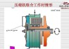 汽车空调电磁离合器拆装教程-汽车空调电磁离合器的工作原理