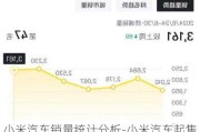 小米汽车销量统计分析-小米汽车起售价