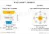 理想汽车盈利模式-理想汽车的营销模式