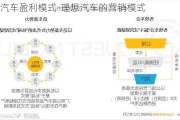 理想汽车盈利模式-理想汽车的营销模式