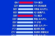 国产汽车质量排行榜2022-国产汽车质量排行榜2023