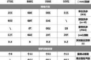 智界S7汽车保养费用,智界s7汽车保养费用高吗