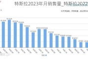 特斯拉2023年月销售量_特斯拉2022销量