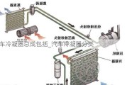 汽车冷凝器总成包括_汽车冷凝器分类