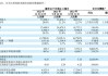 理想汽车财务报表分析论文-理想汽车2021年第一季度财报