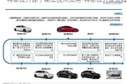 特斯拉开源了哪些技术应用-特斯拉开发流程