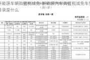 新能源车辆购置税减免-新能源汽车购置税减免车型目录是什么