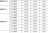 凯迪拉克纯电动汽车报价-凯迪拉克纯电动汽车报价表