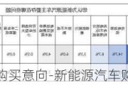 新能源汽车购买意向-新能源汽车购买意向调查