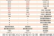 欧拉好猫2021款报价及图_欧拉好猫2022款价格表最新