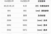 理想汽车one配置参数,理想one配置参数表