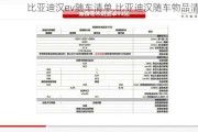 比亚迪汉ev随车清单,比亚迪汉随车物品清单