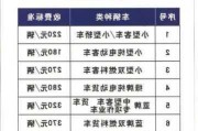 厦门汽车年检多少钱一次2023-2020年厦门车辆年检费用