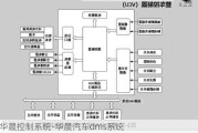 华晨控制系统-华晨汽车dms系统