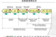 蔚来汽车质量-蔚来汽车质量管理系统