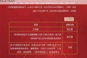 比亚迪汽车最新招聘信息网_比亚迪汽车最新招聘信息