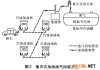 汽车回油管工作原理,汽车回油管作用原理