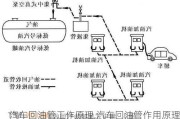 汽车回油管工作原理,汽车回油管作用原理