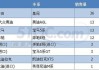 漳州汽车销量排行榜,漳州汽车销量排行榜最新