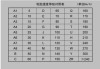 汽车轮胎规格型号大全-汽车轮胎规格型号