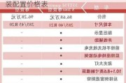 奥迪q7选装配置价格表大全_奥迪Q7选装配置价格表