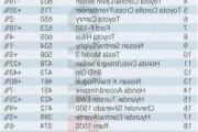 美国汽车品牌一览表及价格-美国汽车品牌大全及报价