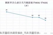 汽车质量现状调查报告_汽车质量现状