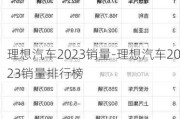 理想汽车2023销量-理想汽车2023销量排行榜