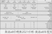 奥迪a8价格表2021价格-奥迪a8车型大全价格表二手