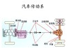 汽车传动系统各部分作用-汽车传动系统组成