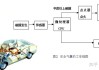 汽车安全气囊原理及工作过程讲解-汽车安全气囊原理及工作过程