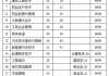 台州汽车职业技术学校专业有哪些_台州汽车职业技术学校专业