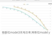 特斯拉model3充电功率,特斯拉model y充电功率