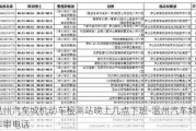 温州汽车城机动车检测站晚上几点下班-温州汽车城年审电话