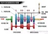 汽车换挡工作原理-汽车换挡原理知乎
