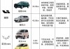 环保新能源汽车-环保新能源汽车有哪些品牌