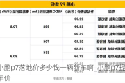 小鹏p7落地价多少钱一辆新车啊_小鹏p7提车价