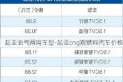 起亚油气两用车型-起亚cng双燃料汽车价格