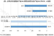 液化天然气加气站市场分析,液化天然气汽车加气站设备