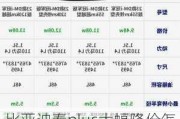 比亚迪秦plus大幅降价怎么回事-比亚迪秦PLUS大幅降价