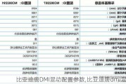 比亚迪唐DMI混动配置参数,比亚迪唐dmi混动