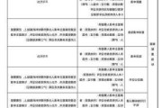 北京小汽车摇号政策解读-2020年北京小客车摇号政策